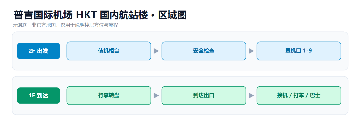 普吉机场国内航站楼区域示意图